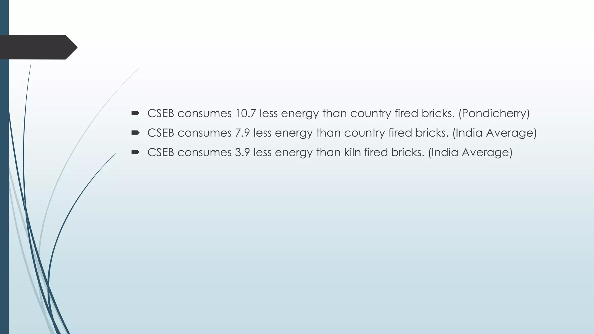 CSEB consumes 10.7 less energy than country fired bricks. (Pondicherry) 
 CSEB consumes 7.9 less energy than country fired bricks. (India Average) 
 CSEB consumes 3.9 less energy than kiln fired bricks. (India Average) 
 