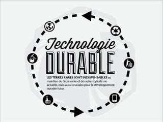 Technologies Durables