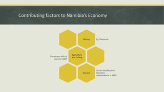 Contributing factors to Namibia’s Economy
Mining Eg. Diamonds
Agriculture
and FishingConstitutes 40% of
country’s GDP
Tourism
Grown steadily since
Namibia’s
Independence in 1990
 