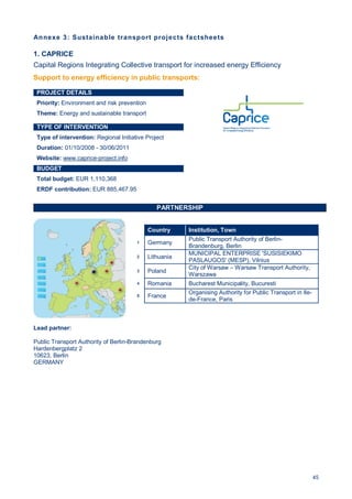 45
Annexe 3: Sustainable transport projects factsheets
1. CAPRICE
Capital Regions Integrating Collective transport for increased energy Efficiency
PROJECT DETAILS
Priority: Environment and risk prevention
Theme: Energy and sustainable transport
TYPE OF INTERVENTION
Type of intervention: Regional Initiative Project
Duration: 01/10/2008 - 30/06/2011
Website: www.caprice-project.info
BUDGET
Total budget: EUR 1,110,368
ERDF contribution: EUR 885,467.95
PARTNERSHIP
Lead partner:
Public Transport Authority of Berlin-Brandenburg
Hardenbergplatz 2
10623, Berlin
GERMANY
Country Institution, Town
1 Germany
Public Transport Authority of Berlin-
Brandenburg, Berlin
2 Lithuania
MUNICIPAL ENTERPRISE 'SUSISIEKIMO
PASLAUGOS' (MESP), Vilnius
3 Poland
City of Warsaw – Warsaw Transport Authority,
Warszawa
4 Romania Bucharest Municipality, Bucuresti
5 France
Organising Authority for Public Transport in Ile-
de-France, Paris
Support to energy efficiency in public transports:
 