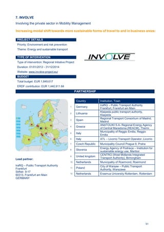 51
7. INVOLVE
Involving the private sector in Mobility Management
PROJECT DETAILS
Priority: Environment and risk prevention
Theme: Energy and sustainable transport
TYPE OF INTERVENTION
Type of intervention: Regional Initiative Project
Duration: 01/01/2012 - 31/12/2014
Website: www.involve-project.eu/
BUDGET
Total budget: EUR 1,849,617
ERDF contribution: EUR 1,440,911.84
PARTNERSHIP
Lead partner:
traffiQ – Public Transport Authority
Frankfurt
Stiftstr. 9-17
60313, Frankfurt am Main
GERMANY
Country Institution, Town
1 Germany
traffiQ – Public Transport Authority
Frankfurt, Frankfurt am Main
2 Lithuania
Klaipeda public transport authority,
Klaipėda
3 Spain
Regional Transport Consortium of Madrid,
Madrid
4 Greece
ANATOLIKI S.A- Regional Energy Agency
of Central Macedonia (REACM), Thermi
5 Italy
Municipality of Reggio Emilia, Reggio
Emilia
6 Italy ATL – Livorno Transport Operator, Livorno
7 Czech Republic Municipality Council Prague 9, Praha
8 Slovenia
Energy Agency of Podravje – Institution for
sustainable energy use, Maribor
9 United kingdom
CENTRO (West Midlands Integrated
Transport Authority), Birmingham
10 Netherlands Municipality of Roermond, Roermond
11 Poland
City of Warsaw – Public Transport
Authority, Warszawa
12 Netherlands Erasmus University Rotterdam, Rotterdam
Increasing modal shift towards more sustainable forms of travel to and in business areas:
 