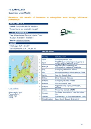 59
15. SUM PROJECT
Sustainable Urban Mobility
PROJECT DETAILS
Priority: Environment and risk prevention
Theme: Energy and sustainable transport
TYPE OF INTERVENTION
Type of intervention: Regional Initiative Project
Duration: 01/01/2012 - 30/06/2014
Website: www.sumproject.eu
BUDGET
Total budget: EUR 1,513,667
ERDF contribution: EUR 1,191,494.08
PARTNERSHIP
Lead partner:
Municipality of Vigo
Praza do Rei n 1
36202, Vigo
SPAIN
Country Institution, Town
1 Spain Municipality of Vigo, Vigo
2 Spain
ARGEM- Regional Management Agency of
Energy - Region of Murcia, Murcia
3 Portugal
Regional Agency for Energy and
Environment in the Algarve, Vilamoura
4 Italy Municipality of Messina, Messina
5 Italy Municipality of Reggio Emilia, Reggio Emilia
6 Latvia Riga City Council, Riga
7 Poland City of Katowice, Katowice
8 Bulgaria Municipality of Vratsa, Vratsa
9 Bulgaria Sofia Municipality, Sofia
10 Bulgaria
Regional Energy Agency of Pazardjik,
Pazardjik
11 France Amiens City Council, AMIENS
12 Sweden
The Skåne Association of Local Authorities,
Lund
13 Sweden Energy Agency for Southeast Sweden, Växjö
14 United kingdom Essex County Council, Chelmsford
Generation and transfer of innovation in metropolitan areas through urban-rural
partnerships:
 