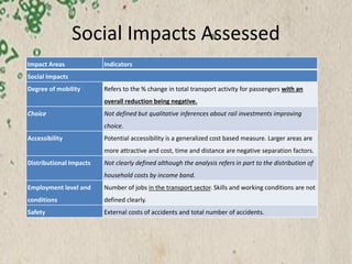 Environmental Impacts Assessed
Impact Areas Indicators
Environmental Impacts
Climate Change Total CO2 emissions from trans...