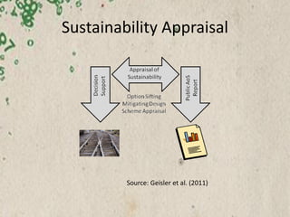 Sustainability Appraisal
Key Sustainability Issue Objective
Reducing greenhouse gas emissions and combating climate change...