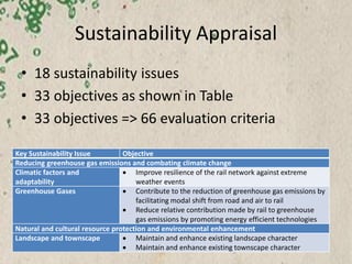 Sustainability Appraisal
HS2 Objectives and Option identification process
Option Generation
Scheme Components London
Termi...