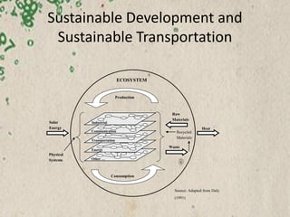 Sustainable Development and
Sustainable Transportation
Physical
Systems
Production
Consumption
Waste
Raw
Materials
Solar
E...