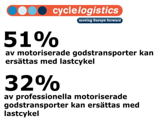 51%

av motoriserade godstransporter kan
ersättas med lastcykel

32%

av professionella motoriserade
godstransporter kan ersättas med
lastcykel

 