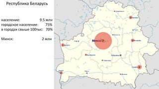 Республика Беларусь
население: 9.5 млн
городское население: 75%
в городах свыше 100тыс: 70%
Минск: 2 млн
 