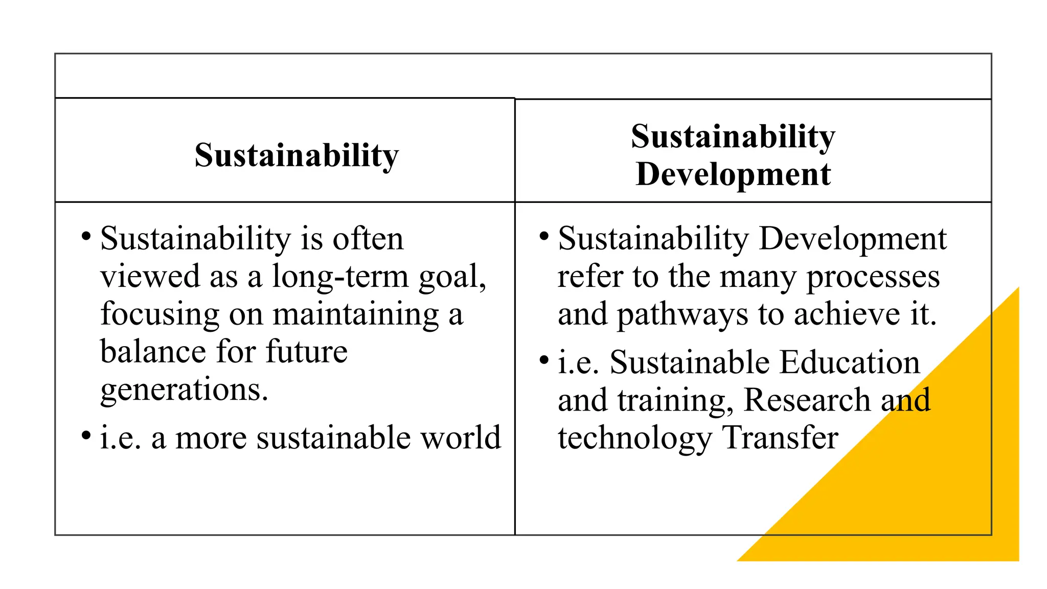 • Sustainability is often
viewed as a long-term goal,
focusing on maintaining a
balance for future
generations.
• i.e. a more sustainable world​
• Sustainability Development
refer to the many processes
and pathways to achieve it. ​
• i.e. Sustainable Education
and training, Research and
technology Transfer​
Sustainability
Sustainability
Development​
​
 