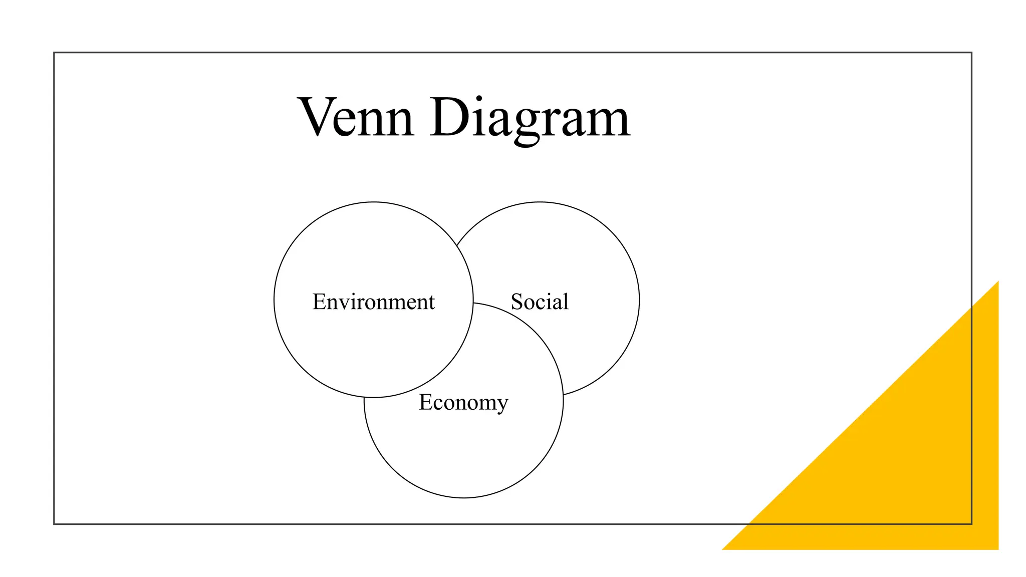 Social
Economy
Environment
Venn Diagram
 