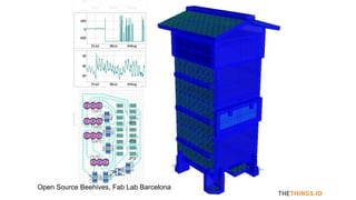 THETHINGS.IO
Open Source Beehives, Fab Lab Barcelona
 