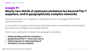 Thought you knew the Scope 3 issues in your supply chain? Think again. Copyright © 2022 Accenture. All rights reserved. 4
Insight #1
Nearly two-thirds of upstream emissions lay beyond Tier 1
suppliers, and in geographically complex networks
Across all industries, Tier 1 suppliers are responsible only for an average of 36% of total
upstream emissions.
Understanding multi-tier emissions—
going beyond Tier 1—is the only way to
make progress on reducing Scope 3
emissions, in every industry.
In most cases, if upstream emissions are a significant portion of a company’s total emissions,
they tend to occur deeper in the supplier network.
Sectors vary significantly in network and geographic complexity.
Insight #1 | Insight #2 | Insight #3
 
