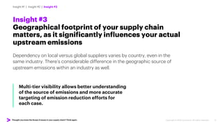 Thought you knew the Scope 3 issues in your supply chain? Think again. Copyright © 2022 Accenture. All rights reserved. 8
Insight #3
Geographical footprint of your supply chain
matters, as it significantly influences your actual
upstream emissions
Dependency on local versus global suppliers varies by country, even in the
same industry. There’s considerable difference in the geographic source of
upstream emissions within an industry as well.
Multi-tier visibility allows better understanding
of the source of emissions and more accurate
targeting of emission reduction efforts for
each case.
Insight #1 | Insight #2 | Insight #3
 