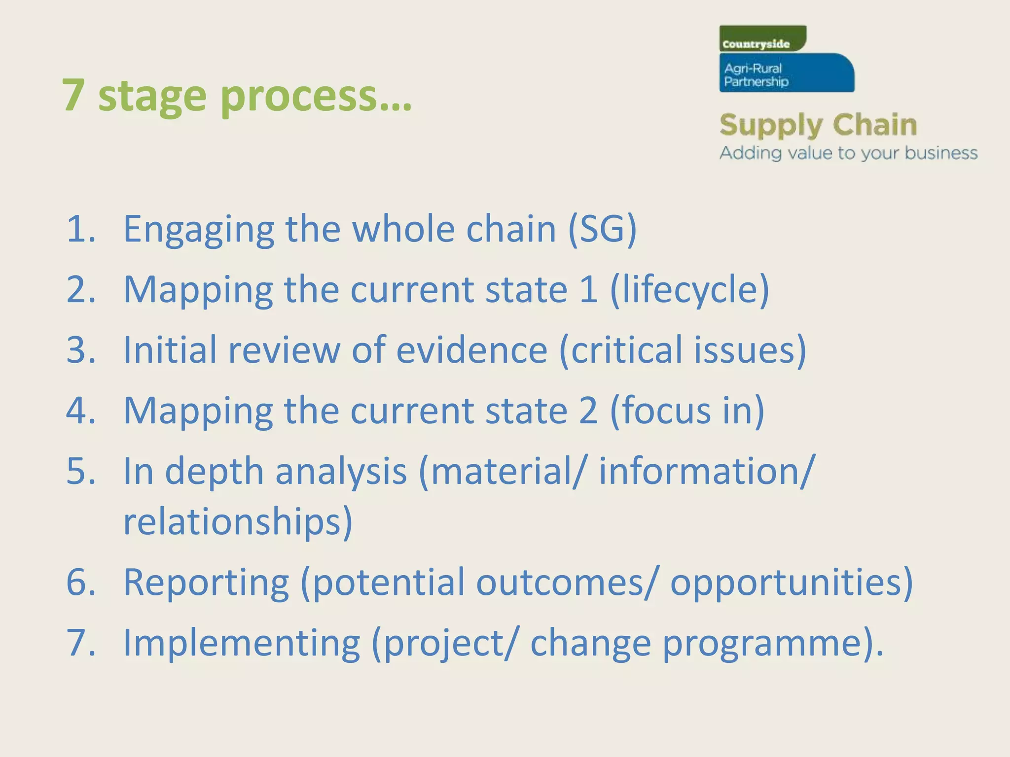 7 stage process…

1. Engaging the whole chain (SG)
2. Mapping the current state 1 (lifecycle)
3. Initial review of evidence (critical issues)
4. Mapping the current state 2 (focus in)
5. In depth analysis (material/ information/
   relationships)
6. Reporting (potential outcomes/ opportunities)
7. Implementing (project/ change programme).
 