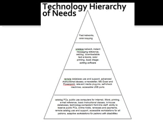 Technology Hierarchy of Needs 