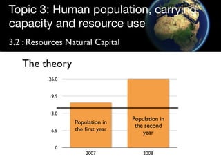 Topic 3: Human population, carrying
capacity and resource use
3.2 : Resources Natural Capital

   The theory
           26.0


           19.5


           13.0
                                  Population in
                  Population in
                                   the second
            6.5   the ﬁrst year
                                      year

             0
                      2007            2008
 