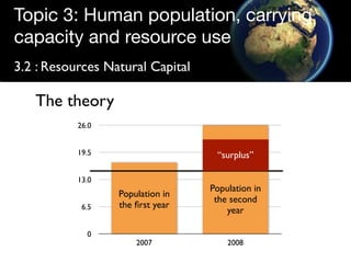 Topic 3: Human population, carrying
capacity and resource use
3.2 : Resources Natural Capital

   The theory
           26.0


           19.5                    “surplus”

           13.0
                                  Population in
                  Population in
                                   the second
            6.5   the ﬁrst year
                                      year

             0
                      2007            2008
 
