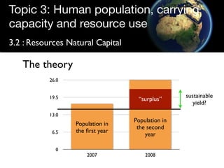 Topic 3: Human population, carrying
capacity and resource use
3.2 : Resources Natural Capital

   The theory
           26.0


           19.5                                   sustainable
                                   “surplus”
                                                     yield?
           13.0
                                  Population in
                  Population in
                                   the second
            6.5   the ﬁrst year
                                      year

             0
                      2007            2008
 
