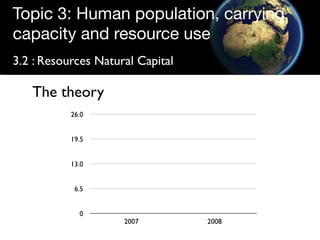 Topic 3: Human population, carrying
capacity and resource use
3.2 : Resources Natural Capital

   The theory
           26.0


           19.5


           13.0


            6.5


             0
                     2007         2008
 