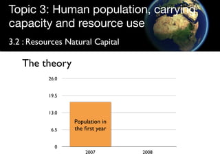 Topic 3: Human population, carrying
capacity and resource use
3.2 : Resources Natural Capital

   The theory
           26.0


           19.5


           13.0
                  Population in
            6.5   the ﬁrst year


             0
                      2007        2008
 