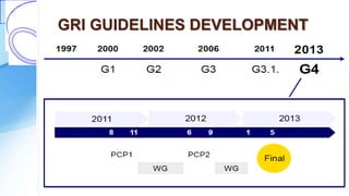 GRI GUIDELINES DEVELOPMENT
 