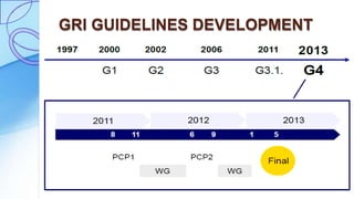 GRI GUIDELINES DEVELOPMENT
 