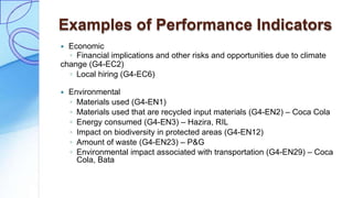 Examples of Performance Indicators
 Economic
◦ Financial implications and other risks and opportunities due to climate
change (G4-EC2)
◦ Local hiring (G4-EC6)
 Environmental
◦ Materials used (G4-EN1)
◦ Materials used that are recycled input materials (G4-EN2) – Coca Cola
◦ Energy consumed (G4-EN3) – Hazira, RIL
◦ Impact on biodiversity in protected areas (G4-EN12)
◦ Amount of waste (G4-EN23) – P&G
◦ Environmental impact associated with transportation (G4-EN29) – Coca
Cola, Bata
 