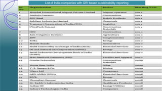 List of India companies with GRI based sustainability reporting
 