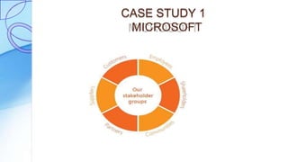 CASE STUDY 1
MICROSOFT
 