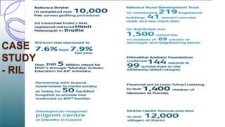 CASE
STUDY
- RIL
 