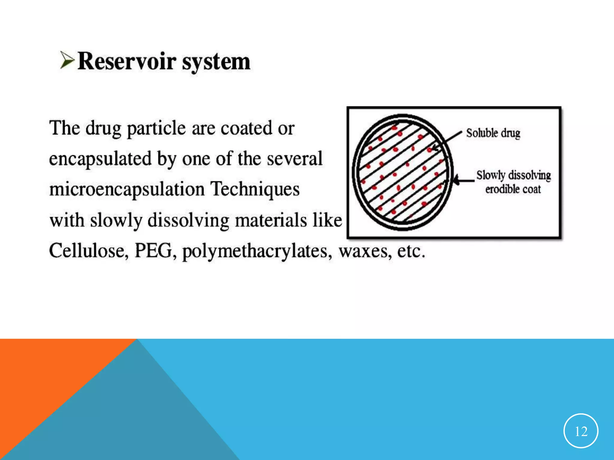 Sustained and controlled release drug delivery system | PPTX