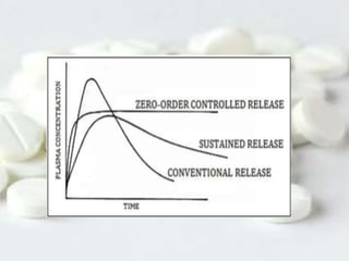 Sustained and controlled release drugs | PPTX
