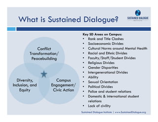 Sustained Dialogue Institute | www.SustainedDialogue.org
What is Sustained Dialogue?
Conflict
Transformation/
Peacebuildin...