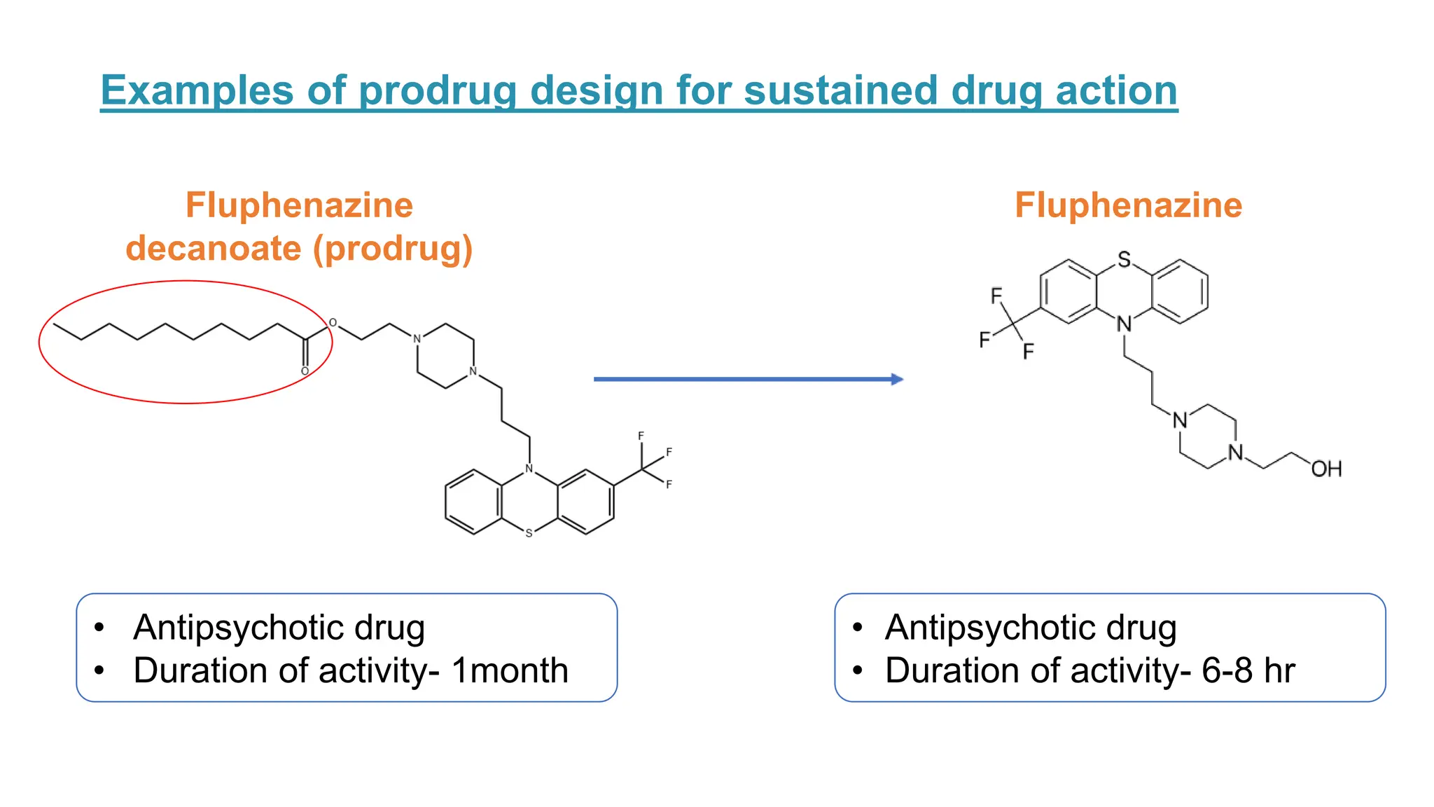 Prodrug design for Sustained Drug action -.KB.pptx