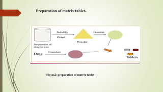 Preparation of matrix tablet-
Fig no2: preparation of matrix tablet
 