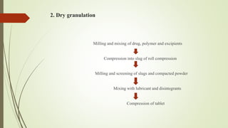 2. Dry granulation
Milling and mixing of drug, polymer and excipients
Compression into slug of roll compression
Milling and screening of slugs and compacted powder
Mixing with lubricant and disintegrants
Compression of tablet
 