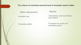 Two classes of retardant material used to formulate matrix tablet-
1.Insoluble, inert
2.Insoluble,erodible
Material
1.Polyethylene, polyvinyl chloride ,
ethyl cellulose
2.Carnauba wax ,stearic acid
,polyethylene glycol
Matrix characteristics
 
