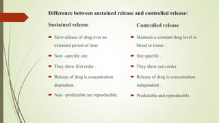 Difference between sustained release and controlled release:
Sustained release
 Slow release of drug over an
extended period of time.
 Non –specific site.
 They show first order .
 Release of drug is concentration
dependent.
 Non –predictable are reproducible.
 Maintain a constant drug level in
blood or tissue .
 Site specific .
 They show zero order.
 Release of drug is concentration
independent .
 Predictable and reproducible .
Controlled release
 