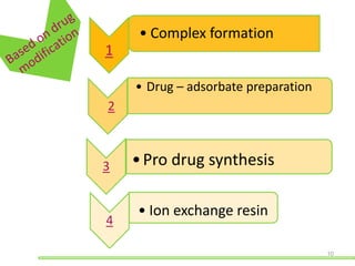 • Complex formation
1

     • Drug – adsorbate preparation
22



3    • Pro drug synthesis

     • Ion exchange resin
4

                                      10
 