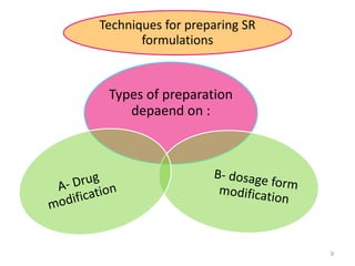 Techniques for preparing SR
       formulations


 Types of preparation
    depaend on :




                              9
 