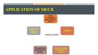 APPLICATION OF SR/CR
 
