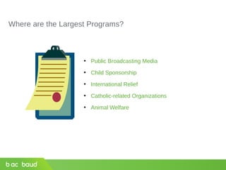 Where are the Largest Programs?
• Public Broadcasting Media
• Child Sponsorship
• International Relief
• Catholic-related Organizations
• Animal Welfare
 