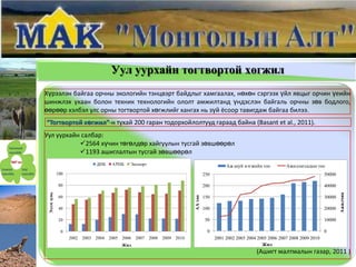 Уул уурхайн тогтвортой хөгжил
Хүрээлэн байгаа орчны экологийн тэнцвэрт байдлыг хамгаалах, нөхөн сэргээх үйл явцыг орчин үеийн
шинжлэх ухаан болон техник технологийн ололт амжилтанд үндэслэн байгаль орчны зөв бодлого,
өөрөөр хэлбэл улс орны тогтвортой хөгжлийг хангах нь зүй ёсоор тавигдаж байгаа билээ.
“Тогтвортой хөгжил”-н тухай 200 гаран тодорхойлолтууд гараад байна (Basant et al., 2011).
Уул уурхайн салбар:
           2564 хүчин төгөлдөр хайгуулын тусгай зөвшөөрөл
           1193 ашиглалтын тусгай зөвшөөрөл
                                  ДНБ     АҮНБ     Экспорт                                             Аж ахуй нэгжийн тоо         Ажиллагсадын тоо
              100                                                                           250                                                       50000

               80                                                                           200                                                       40000
 Эзлэх хувь




                                                                                                                                                              Ажилчин
               60                                                                  АА тоо   150                                                       30000

               40                                                                           100                                                       20000

               20                                                                            50                                                       10000

               0                                                                              0                                                       0
                    2002   2003   2004   2005   2006   2007   2008   2009   2010                  2001 2002 2003 2004 2005 2006 2007 2008 2009 2010
                                                Жил                                                                     Жил
                                                                                                                     (Ашигт малтмалын газар, 2011 )
 