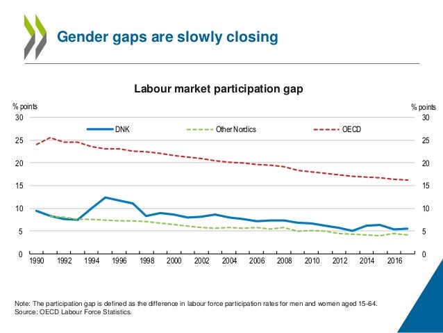 Sustaining prosperity and wellbeing OECD Economic Survey ...