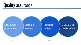 Sustaining Accessible Oer At Scale Ppt