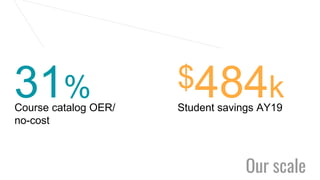 Sustaining Accessible Oer At Scale Ppt