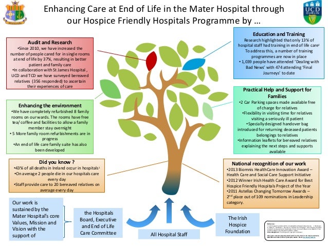 'Sustaining and Enhancing Care at End of Life in the Mater Hospital'