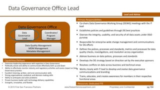 Data	
  Governance	
  Oﬃce	
  Lead	
  
§  Co-­‐chairs	
  Data	
  Governance	
  Working	
  Group	
  (DGWG)	
  meeQngs	
  with	
  the	
  IT	
  
lead	
  
§  Establishes	
  policies	
  and	
  guidelines	
  through	
  DG	
  best	
  pracQces	
  
§  Oversee	
  the	
  integrity,	
  usability,	
  and	
  security	
  of	
  all	
  data	
  assets	
  under	
  DGO	
  
purview	
  
§  Responsible	
  for	
  enterprise-­‐wide	
  change	
  management	
  and	
  communicaQons	
  
for	
  DG	
  eﬀorts	
  
§  Deﬁnes	
  the	
  polices,	
  processes	
  and	
  standards,	
  metrics	
  and	
  processes	
  for	
  data	
  
quality	
  checks,	
  invesQgaQons,	
  and	
  resoluQon	
  across	
  organizaQon	
  
§  Advises	
  business	
  on	
  data	
  polices,	
  processes	
  and	
  standards	
  
§  Develops	
  the	
  DG	
  strategy	
  based	
  on	
  direcQon	
  set	
  by	
  the	
  execuQve	
  sponsors	
  
§  Resolves	
  conﬂicts	
  on	
  data	
  across	
  business	
  and	
  technical	
  areas	
  
§  Works	
  closely	
  with	
  IT	
  lead	
  to	
  develop	
  and	
  evolve	
  data	
  governance	
  
communicaQons	
  and	
  branding	
  
§  Trains,	
  educates,	
  and	
  creates	
  awareness	
  for	
  members	
  in	
  their	
  respecQve	
  
funcQonal	
  areas	
  
Resources:	
  Dedicated	
  FTE	
  
Primary	
  ResponsibiliQes	
  
CapabiliQes/Skillsets	
  
•  Extensive	
  leadership	
  experience	
  with	
  experQse	
  in	
  Data	
  Governance	
  	
  
•  PoliQcally	
  astute	
  and	
  ability	
  to	
  communicate	
  eﬀecQvely	
  both	
  up	
  and	
  down	
  
•  Ability	
  to	
  eﬀecQvely	
  monitor	
  industry	
  and	
  regulatory	
  acQviQes	
  and	
  assess	
  impact	
  on	
  Data	
  
Governance	
  pracQce	
  
•  Excellent	
  listening,	
  wrihen,	
  and	
  oral	
  communicaQon	
  skills	
  
•  Strong	
  organizaQonal,	
  analyQcal,	
  and	
  decision-­‐making	
  skills	
  
•  Ability	
  to	
  anQcipate	
  and	
  solve	
  problems	
  
•  Proven	
  business	
  leader	
  with	
  technology	
  delivery	
  capabiliQes	
  
•  EnergeQc,	
  innovaQve,	
  and	
  ﬂexible	
  	
  
Lead	
  and	
  Advise	
  
Data	
  Governance	
  Oﬃce	
  
Data	
  Quality	
  Management	
  
MDM	
  Management	
  
Metadata	
  Management	
  
Coordinator/	
  
Program	
  
Manager	
  
Data	
  
Governance	
  	
  
Lead	
  
pg 104© 2015 First San Francisco Partners www.firstsanfranciscopartners.com Proprietary and Confidential
 