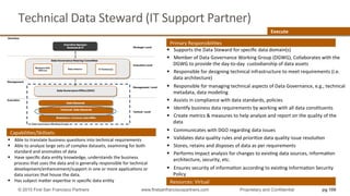 Technical	
  Data	
  Steward	
  (IT	
  Support	
  Partner)	
  
§  Supports	
  the	
  Data	
  Steward	
  for	
  speciﬁc	
  data	
  domain(s)	
  
§  Member	
  of	
  Data	
  Governance	
  Working	
  Group	
  (DGWG),	
  Collaborates	
  with	
  the	
  
DGWG	
  to	
  provide	
  the	
  day-­‐to-­‐day	
  	
  custodianship	
  of	
  data	
  assets	
  	
  
§  Responsible	
  for	
  designing	
  technical	
  infrastructure	
  to	
  meet	
  requirements	
  (i.e.	
  
data	
  architecture)	
  
§  Responsible	
  for	
  managing	
  technical	
  aspects	
  of	
  Data	
  Governance,	
  e.g.,	
  technical	
  
metadata,	
  data	
  modeling	
  
§  Assists	
  in	
  compliance	
  with	
  data	
  standards,	
  policies	
  
§  IdenQfy	
  business	
  data	
  requirements	
  by	
  working	
  with	
  all	
  data	
  consQtuents	
  
§  Create	
  metrics	
  &	
  measures	
  to	
  help	
  analyze	
  and	
  report	
  on	
  the	
  quality	
  of	
  the	
  
data	
  
§  Communicates	
  with	
  DGO	
  regarding	
  data	
  issues	
  
§  Validates	
  data	
  quality	
  rules	
  and	
  prioriQze	
  data	
  quality	
  issue	
  resoluQon	
  	
  
§  Stores,	
  retains	
  and	
  disposes	
  of	
  data	
  as	
  per	
  requirements	
  
§  Performs	
  impact	
  analysis	
  for	
  changes	
  to	
  exisQng	
  data	
  sources,	
  informaQon	
  
architecture,	
  security,	
  etc.	
  
§  Ensures	
  security	
  of	
  informaQon	
  according	
  to	
  exisQng	
  InformaQon	
  Security	
  
Policy	
  
§  Support	
  ongoing	
  data	
  cleansing	
  and	
  data	
  migraQon	
  Resources:	
  Virtual	
  
Primary	
  ResponsibiliQes	
  
CapabiliQes/Skillsets	
  
§  Able	
  to	
  translate	
  business	
  quesQons	
  into	
  technical	
  requirements	
  
§  Able	
  to	
  analyze	
  large	
  sets	
  of	
  complex	
  datasets,	
  examining	
  for	
  both	
  
standard	
  and	
  anomalies	
  of	
  data	
  
§  Have	
  speciﬁc	
  data	
  enQty	
  knowledge,	
  understands	
  the	
  business	
  
process	
  that	
  uses	
  the	
  data	
  and	
  is	
  generally	
  responsible	
  for	
  technical	
  
development/enhancement/support	
  in	
  one	
  or	
  more	
  applicaQons	
  or	
  
data	
  sources	
  that	
  house	
  the	
  data.	
  
§  Has	
  subject	
  maher	
  experQse	
  in	
  speciﬁc	
  data	
  enQty	
  
Execute	
  
pg 109© 2015 First San Francisco Partners www.firstsanfranciscopartners.com Proprietary and Confidential
 