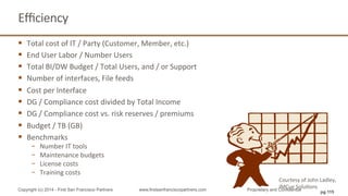 Eﬃciency	
  
§  Total	
  cost	
  of	
  IT	
  /	
  Party	
  (Customer,	
  Member,	
  etc.)	
  	
  
§  End	
  User	
  Labor	
  /	
  Number	
  Users	
  	
  
§  Total	
  BI/DW	
  Budget	
  /	
  Total	
  Users,	
  and	
  /	
  or	
  Support	
  	
  
§  Number	
  of	
  interfaces,	
  File	
  feeds	
  	
  
§  Cost	
  per	
  Interface	
  	
  
§  DG	
  /	
  Compliance	
  cost	
  divided	
  by	
  Total	
  Income	
  
§  DG	
  /	
  Compliance	
  cost	
  vs.	
  risk	
  reserves	
  /	
  premiums	
  	
  
§  Budget	
  /	
  TB	
  (GB)	
  	
  	
  
§  Benchmarks	
  	
  
−  Number	
  IT	
  tools	
  
−  Maintenance	
  budgets	
  
−  License	
  costs	
  
−  Training	
  costs	
  	
  
Copyright (c) 2014 - First San Francisco Partners www.firstsanfranciscopartners.com Proprietary and Confidential
Courtesy	
  of	
  John	
  Ladley,	
  
IMCue	
  SoluQons	
  
pg 115
 